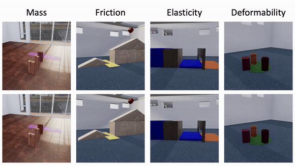 Preview figure for Physion++: Evaluating Physical Scene Understanding with Objects Consisting of Different Physical Attributes in Humans and Machines
